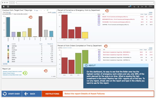IBM Maximo Work Order Report Dashboard 
